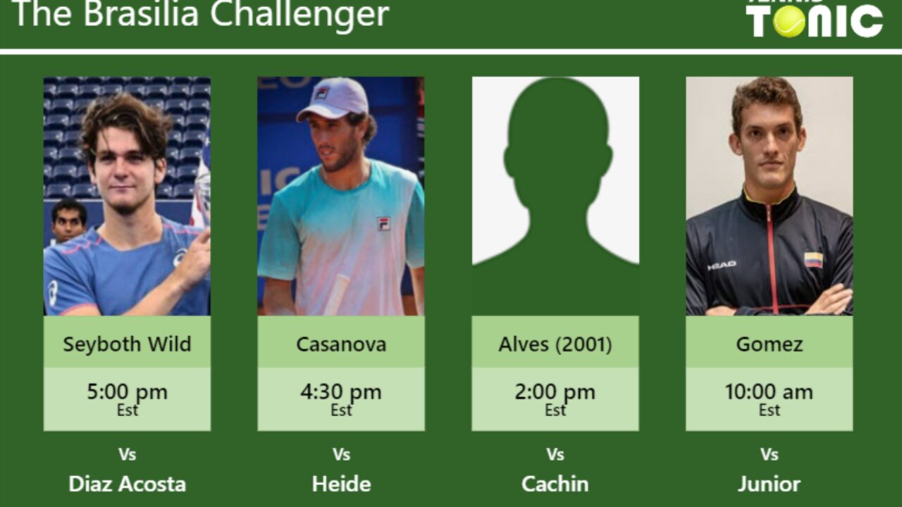 PREDICTION, PREVIEW, H2H Seyboth Wild, Casanova, Alves and Gomez to play on QUADRA CENTRAL on Tuesday - Brasilia Challenger - Tennis Tonic