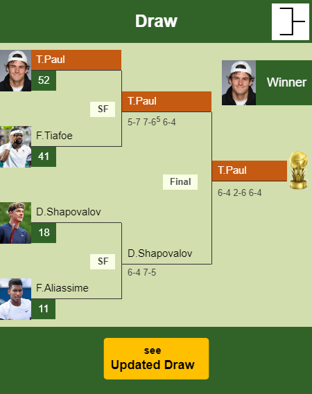 Tommy Paul Draw info