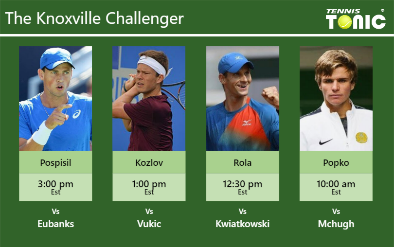 Vasek Pospisil-Stefan Kozlov-Blaz Rola-Dmitry Popko Stats info