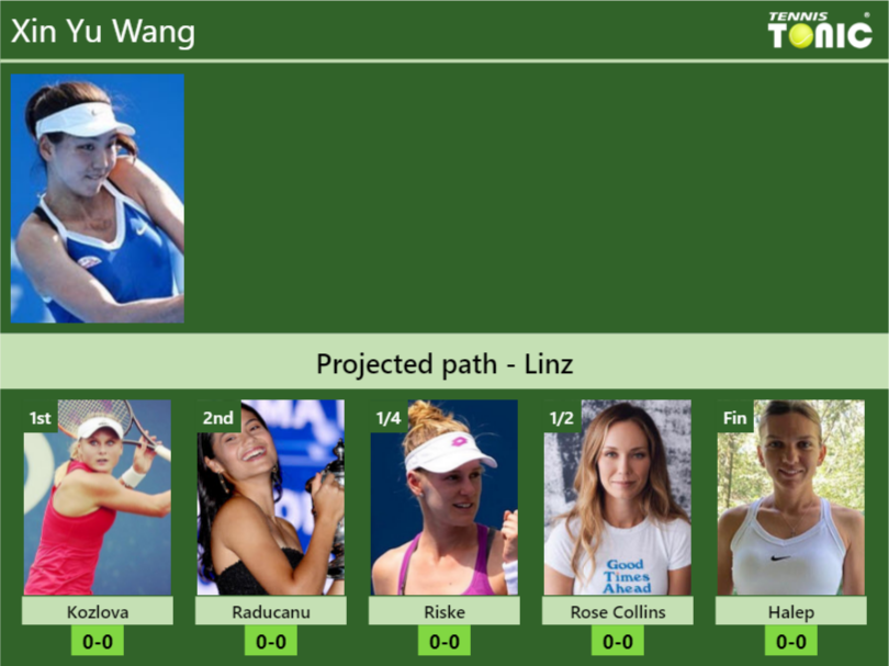 Xin Yu Wang Stats Info Baztvtfwj0 Xin Yu Wang Stats info