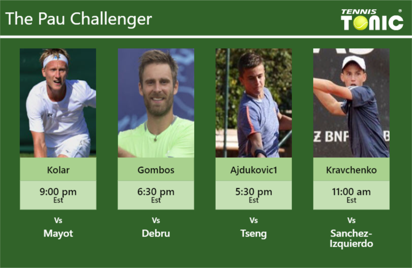 Zdenek Kolar Norbert Gombos Duje Ajdukovic Georgii Kravchenko Stats Info F1zhrpczgb Zdenek Kolar-Norbert Gombos-Duje Ajdukovic-Georgii Kravchenko Stats info