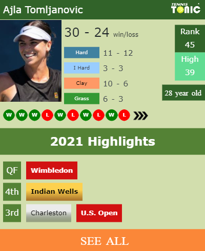 Ajla Tomljanovic Stats info