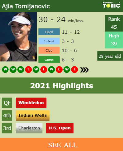 Ajla Tomljanovic Stats info