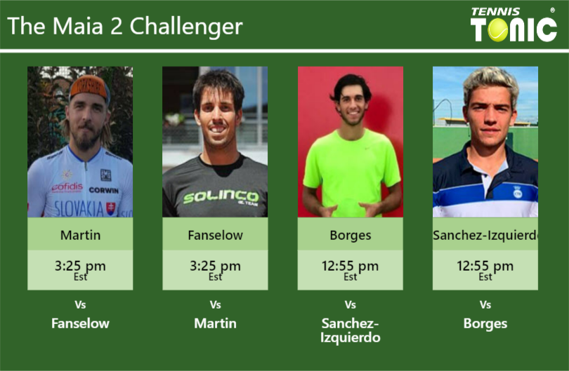 Andrej Martin-Sebastian Fanselow-Nuno Borges-Nikolas Sanchez-Izquierdo Stats info