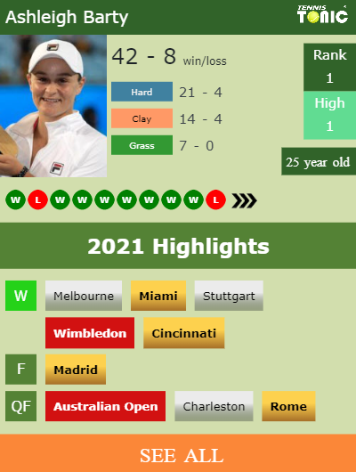 Ashleigh Barty Stats info