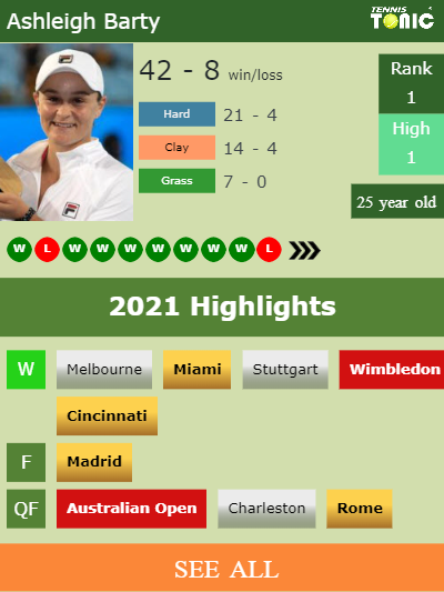 Ashleigh Barty Stats info