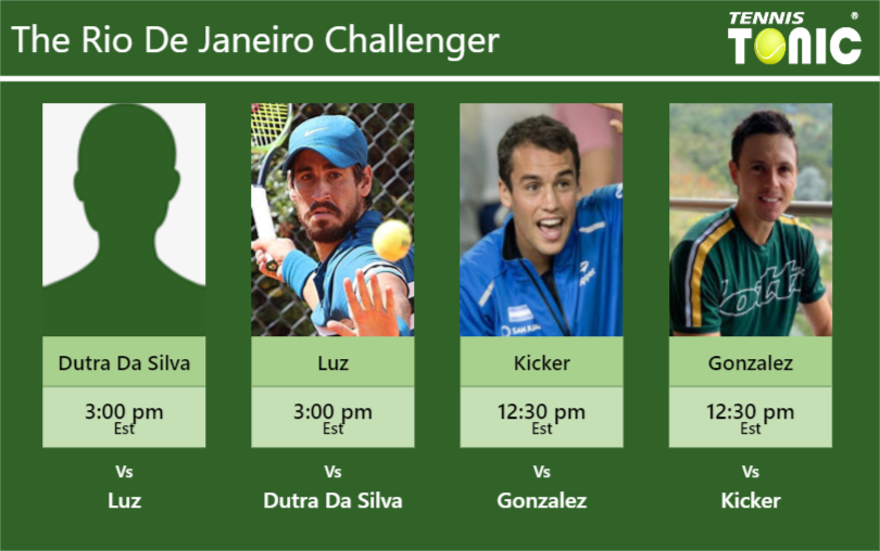 PREDICTION, PREVIEW, H2H: Dutra Da Silva, Luz, Kicker and Gonzalez to play on COURT 1 on Tuesday – Rio De Janeiro Challenger Daniel Dutra Da Silva-Orlando Luz-Nicolas Kicker-Alejandro Gonzalez Stats info