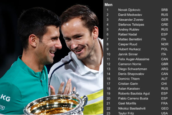 Djokovic And Medvedev Djokovic And Medvedev