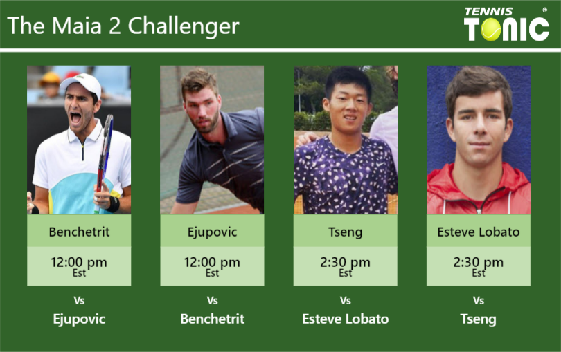 Elliot Benchetrit-Elmar Ejupovic-Chun Hsin Tseng-Eduard Esteve Lobato Stats info