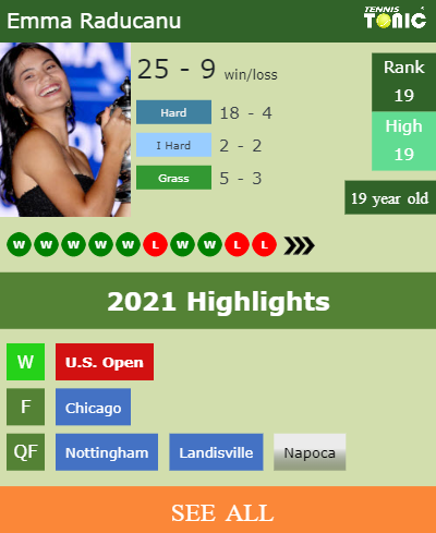 LIVE RANKINGS. Kalinina falls down just before playing Raducanu in Madrid -  Tennis Tonic - News, Predictions, H2H, Live Scores, stats