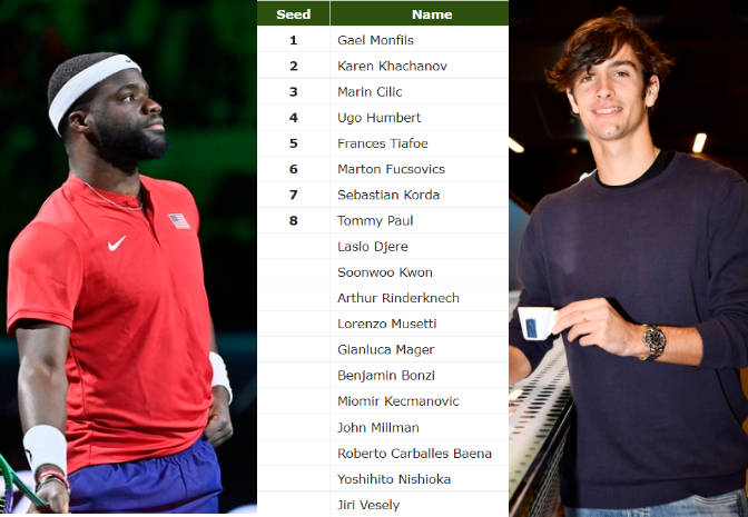 Entry List Atp250 Adelaide Wth Musetti And Tiafoe Entry List Atp250 Adelaide Wth Musetti And Tiafoe