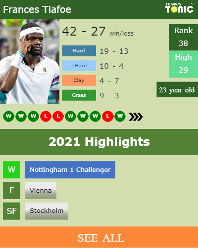 Frances Tiafoe Stats info