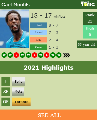 Gael Monfils Stats info