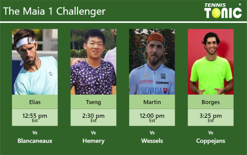 PREDICTION, PREVIEW, H2H: Elias, Hsin Tseng, Martin and Borges to play on Friday – Maia 1 Challenger Gastao Elias-Chun Hsin Tseng-Andrej Martin-Nuno Borges Stats info