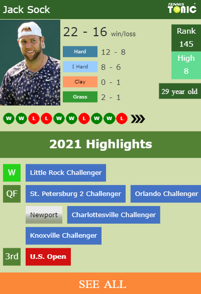 Jack Sock Stats info