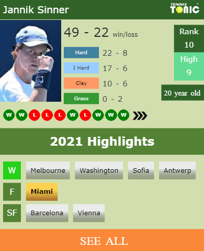 Jannik Sinner Stats info