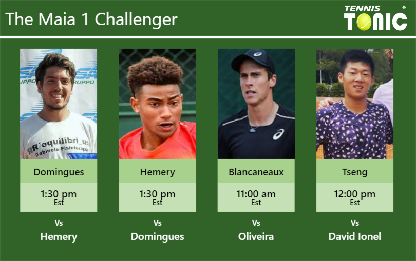 PREDICTION, PREVIEW, H2H: Domingues, Hemery, Blancaneaux and Hsin Tseng to play on Thursday – Maia 1 Challenger Joao Domingues-Calvin Hemery-Geoffrey Blancaneaux-Chun Hsin Tseng Stats info