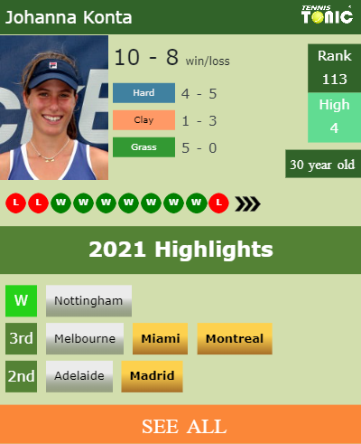 Johanna Konta Stats info