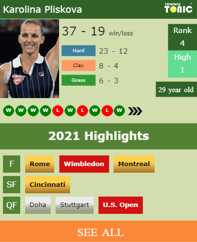 Karolina Pliskova Stats info