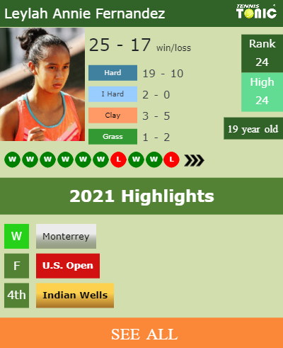 Leylah Annie Fernandez Stats info