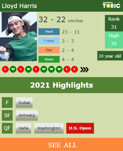 Lloyd Harris Stats info