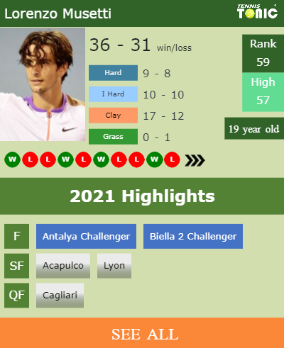 Lorenzo Musetti Stats info