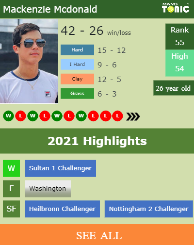 Mackenzie Mcdonald Stats info