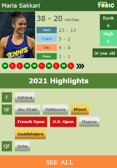 Maria Sakkari Stats info