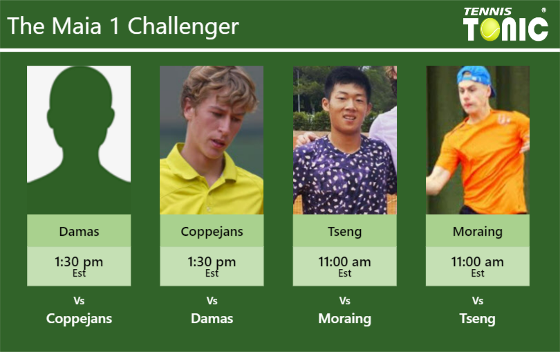 Miguel Damas-Kimmer Coppejans-Chun Hsin Tseng-Oscar Moraing Stats info