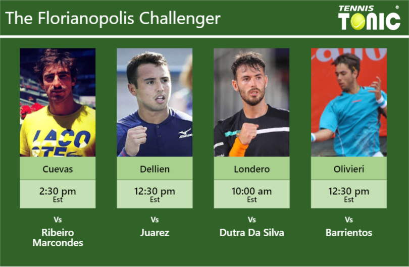 PREDICTION, PREVIEW, H2H: Cuevas, Dellien, Londero and Alberto Olivieri to play on Friday – Florianopolis Challenger Pablo Cuevas-Hugo Dellien-Juan Ignacio Londero-Genaro Alberto Olivieri Stats info