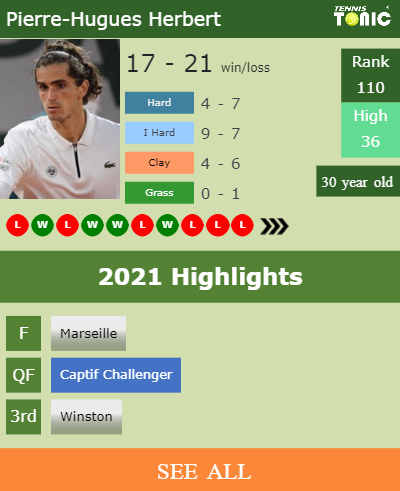 Pierre-Hugues Herbert Stats info