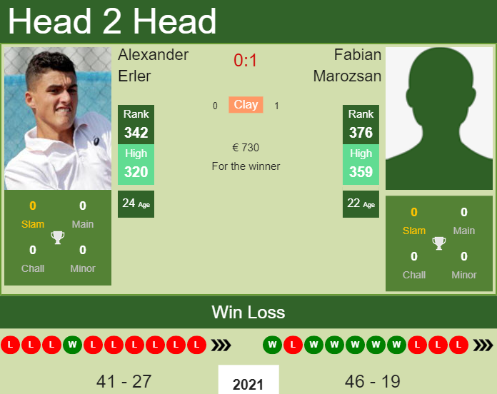 Fabian Marozsan vs. Alexander Erler the Maia 2 Challenger