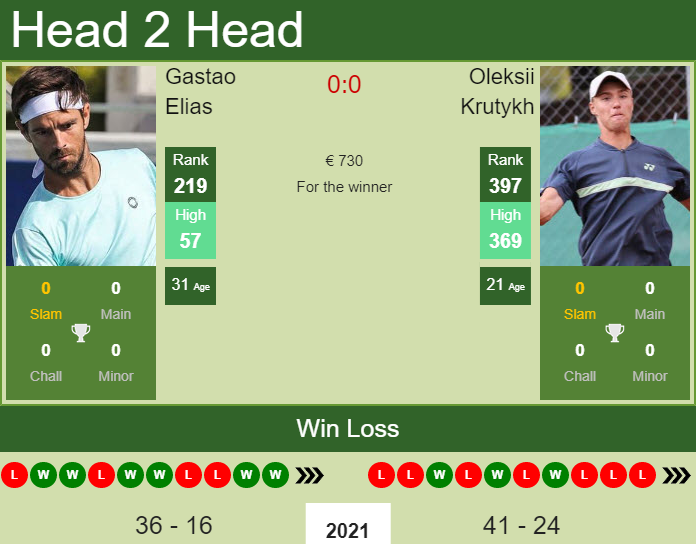 Gastao Elias vs. Oleksii Krutykh the Maia 2 Challenger