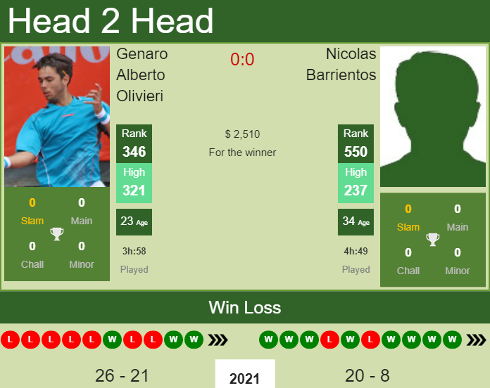 Genaro Alberto Olivieri vs. Nicolas Barrientos the Florianopolis Challenger