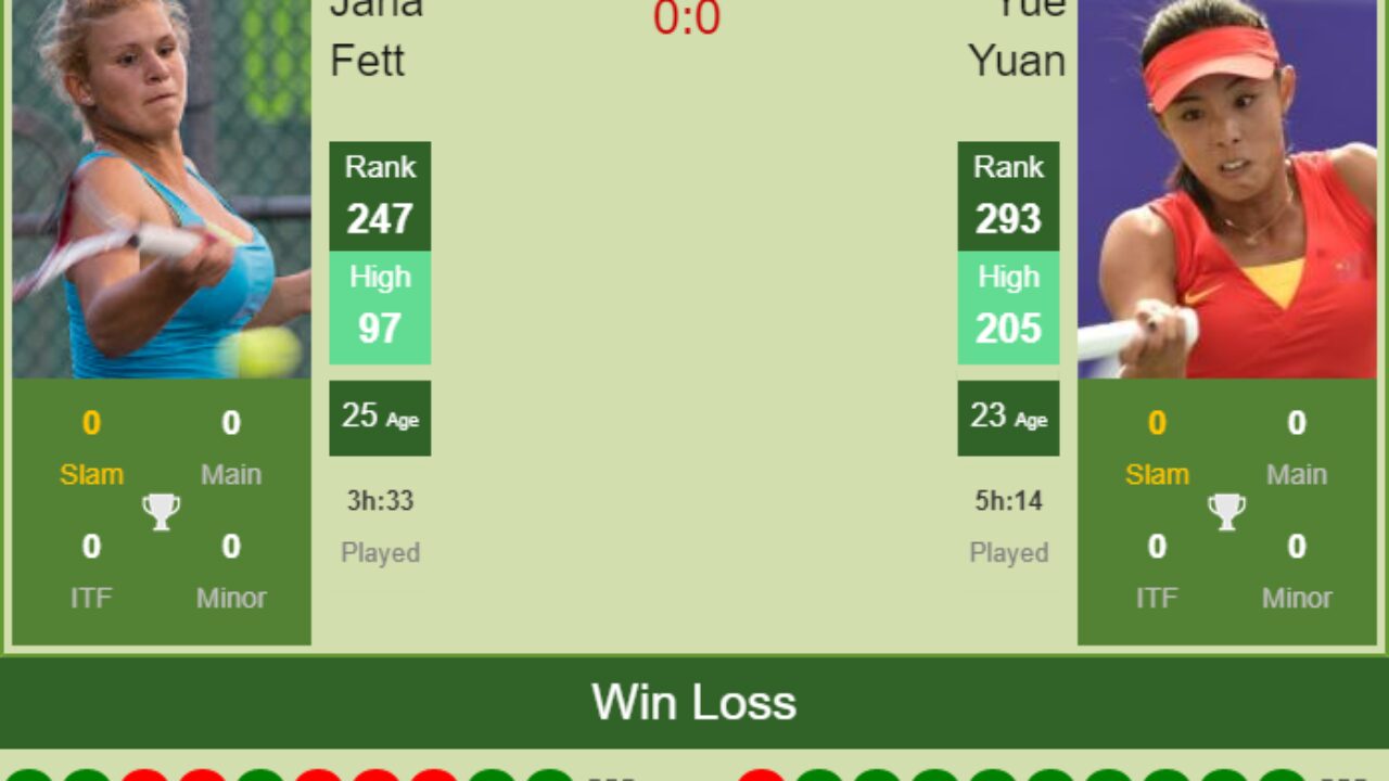H2H, PREDICTION Jana Fett vs Yue Yuan Angers odds, preview, pick - Tennis Tonic
