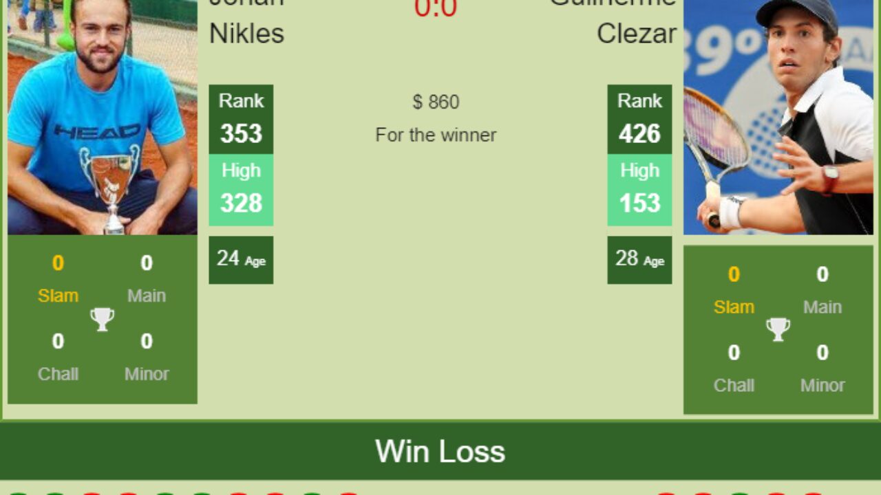 H2H, PREDICTION Johan Nikles vs Guilherme Clezar Florianopolis Challenger odds, preview, pick - Tennis Tonic