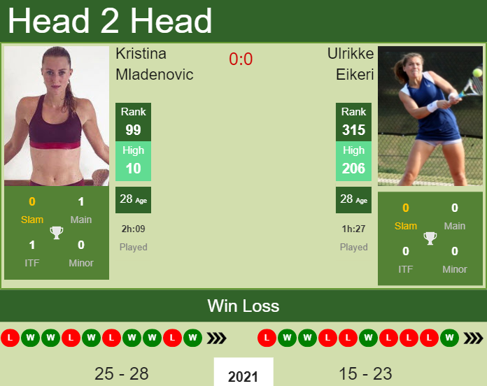 Prediction and head to head Kristina Mladenovic vs. Ulrikke Eikeri