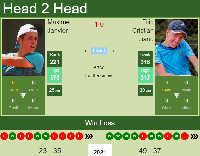 Maxime Janvier vs. Filip Cristian Jianu the Maia 2 Challenger