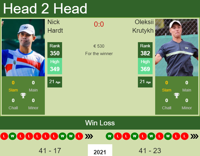 Nick Hardt vs. Oleksii Krutykh the Antalya 4 Challenger