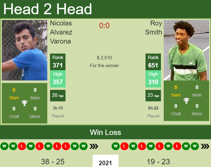 Prediction and head to head Nicolas Alvarez Varona vs. Roy Smith