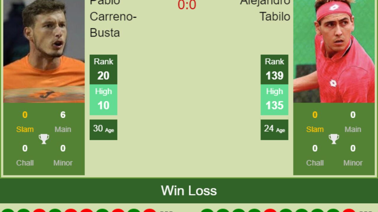 H2H, PREDICTION Pablo Carreno-Busta vs Alejandro Tabilo ATP Cup odds, preview, pick - Tennis Tonic