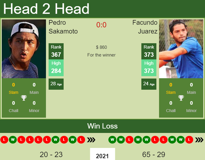 Prediction and head to head Pedro Sakamoto vs. Facundo Juarez