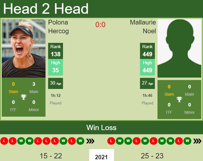 Prediction and head to head Polona Hercog vs. Mallaurie Noel
