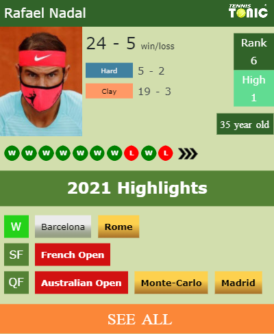 Rafael Nadal Stats info