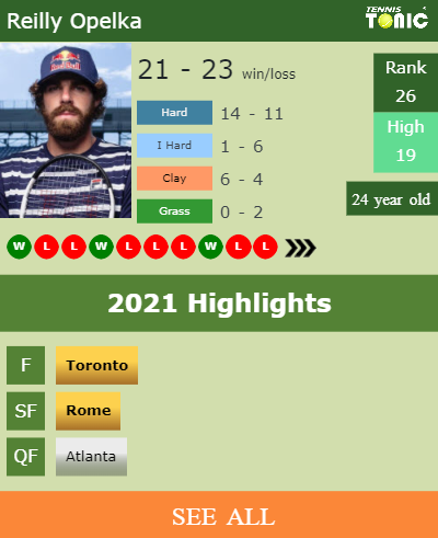 Reilly Opelka Stats info