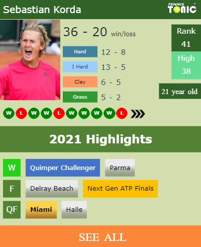 Sebastian Korda Stats info