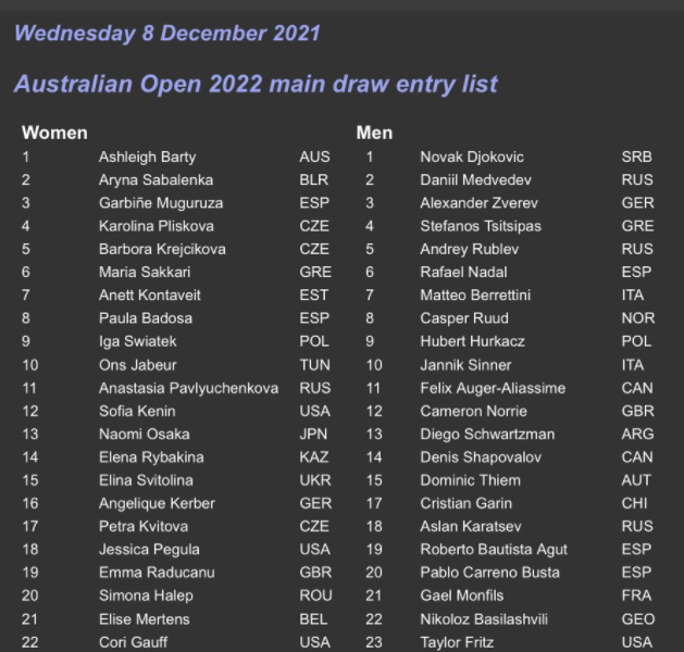 Entry list Australian OPen