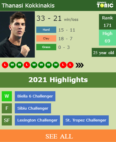 Thanasi Kokkinakis Stats info