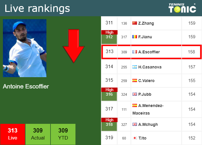  Live Ranking Antoine Escoffier