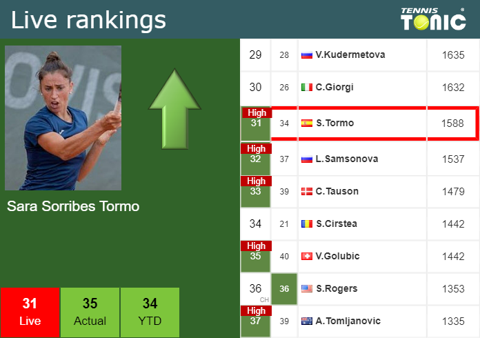  Live Ranking Sara Sorribes Tormo